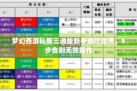 梦幻西游私服三通版新手避坑指南，5步告别无效操作