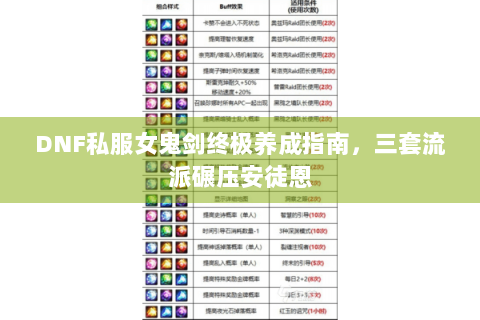 DNF私服女鬼剑终极养成指南，三套流派碾压安徒恩