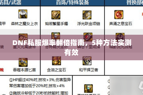DNF私服爆率翻倍指南，5种方法实测有效
