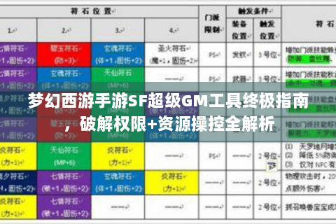梦幻西游手游SF超级GM工具终极指南，破解权限+资源操控全解析