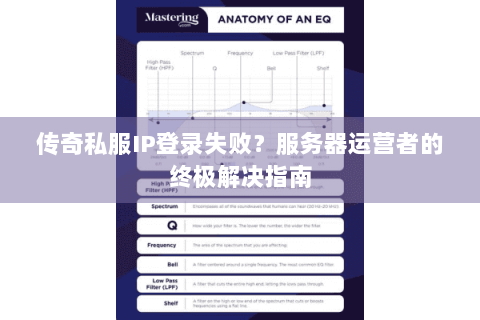 传奇私服IP登录失败？服务器运营者的终极解决指南