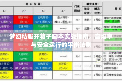 梦幻私服开箱子脚本实战指南，高爆率与安全运行的平衡法则