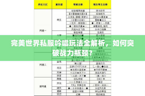 完美世界私服吟唱玩法全解析，如何突破战力瓶颈？